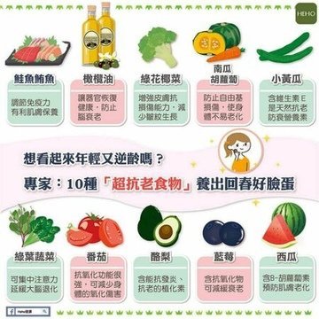 如何讓外表看不出年齡？吃了會逆齡的 10 種食物 - 